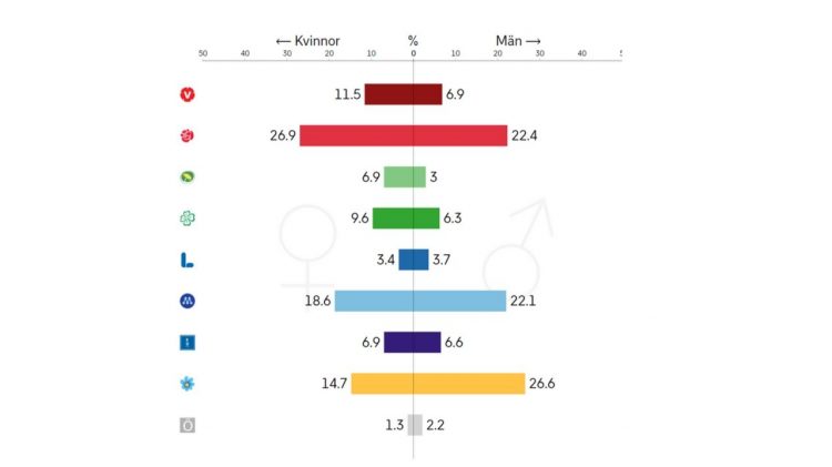 Grafik: Novus/SVT