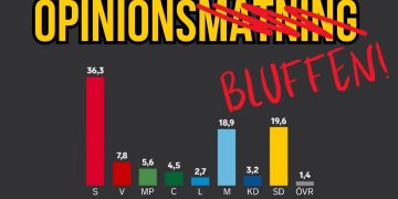Kan man lita på opinionsmätningar?